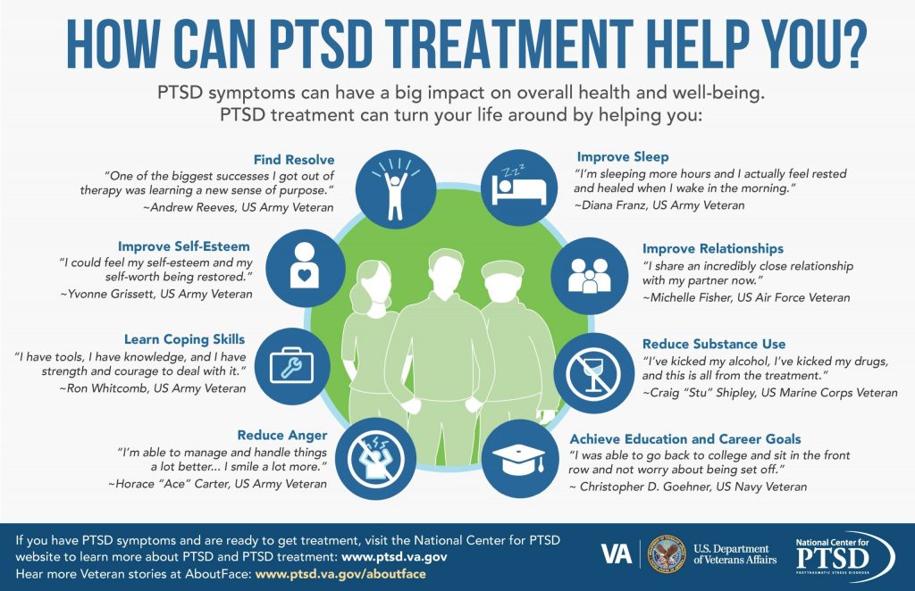 PTSD Treatment Infographic