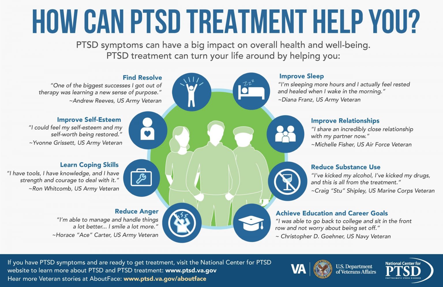 National Center For PTSD Outreach & Advertising – DIS Consulting